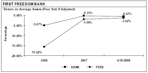 (PERFORMANCE GRAPH)